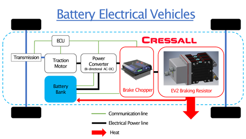 battery electric vehicle installation