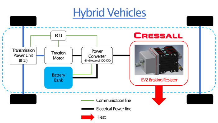 hybrid electric vehicle installation 